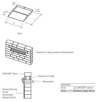 SANTURO<sup>®</sup> Wasserspeier