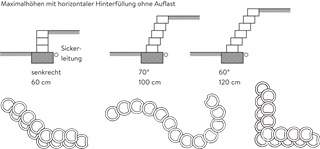 PARADISO Böschungssteine