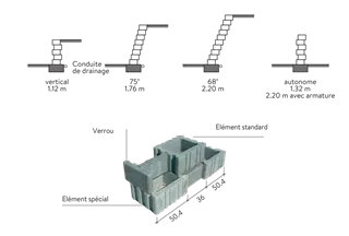 TERUNO<sup>®</sup> Böschungssteine