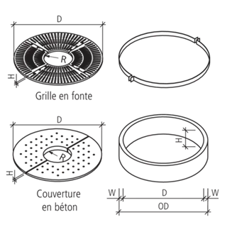 TREETUB Baumwurzelraumschutz