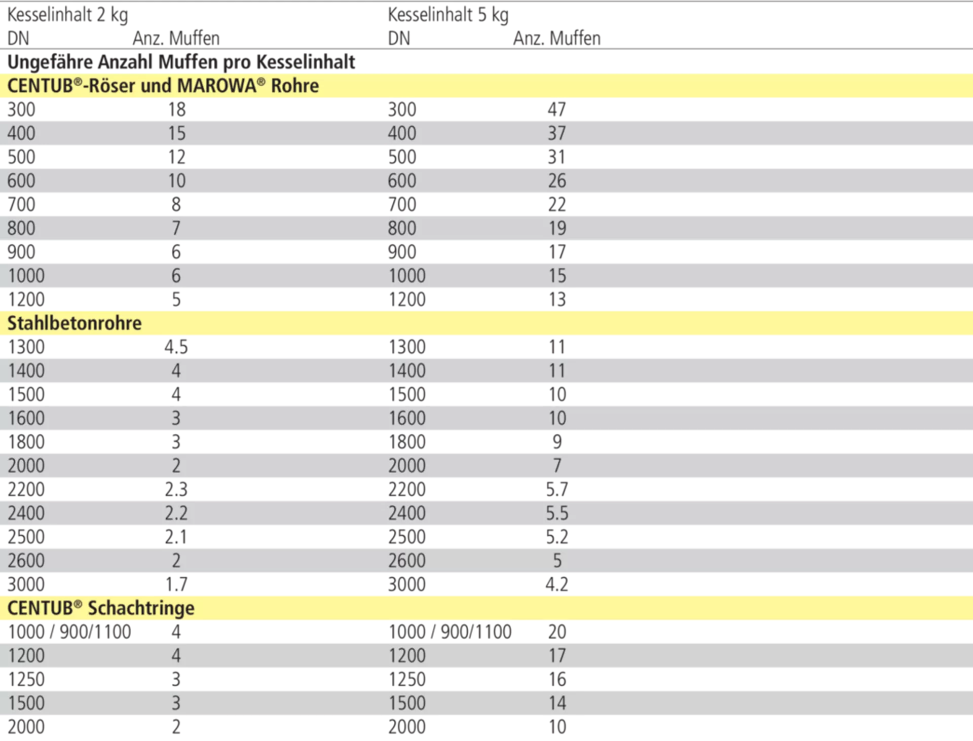 Gleitmittel und Zubehör