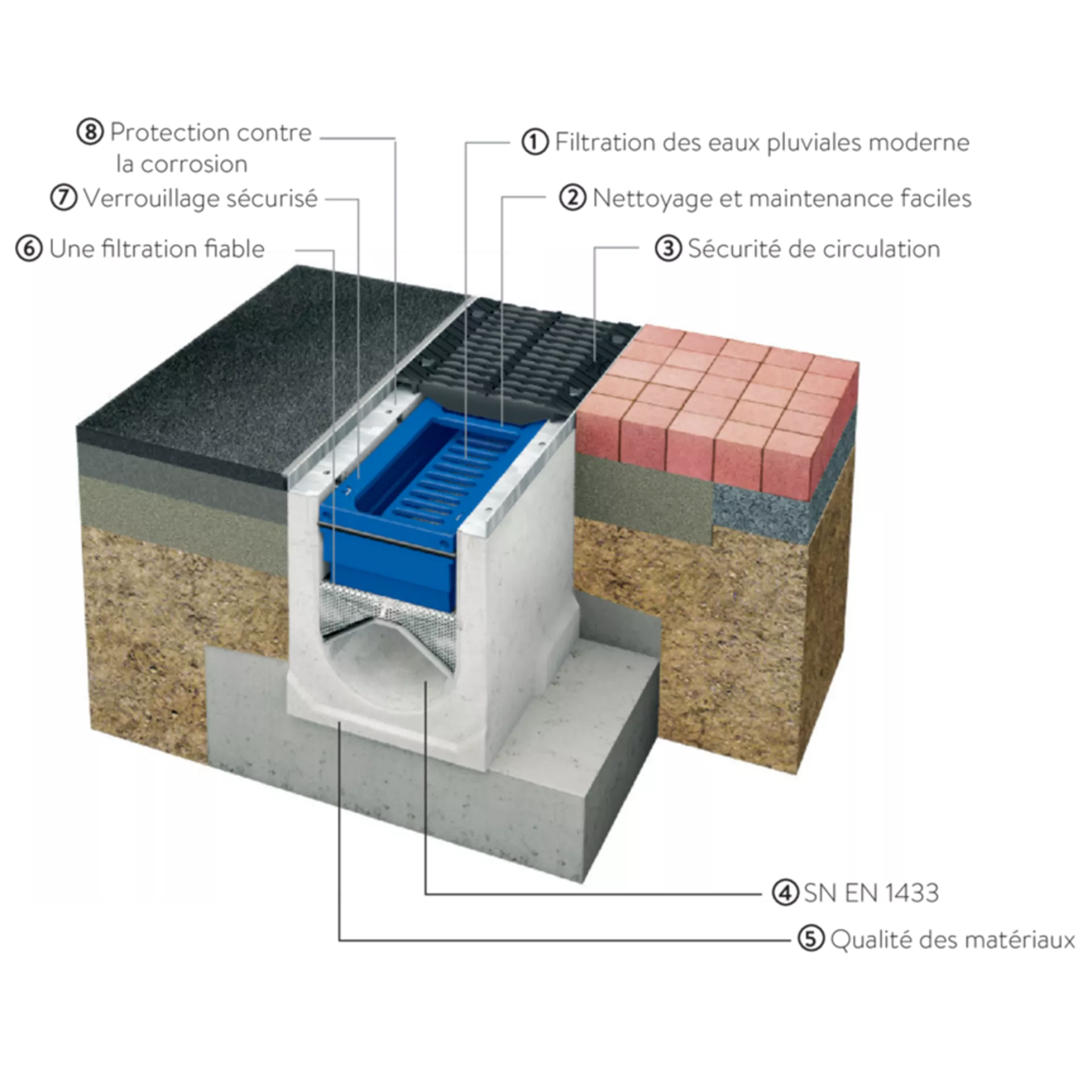 friwa<sup>®</sup>-saba 3P HydroDrain