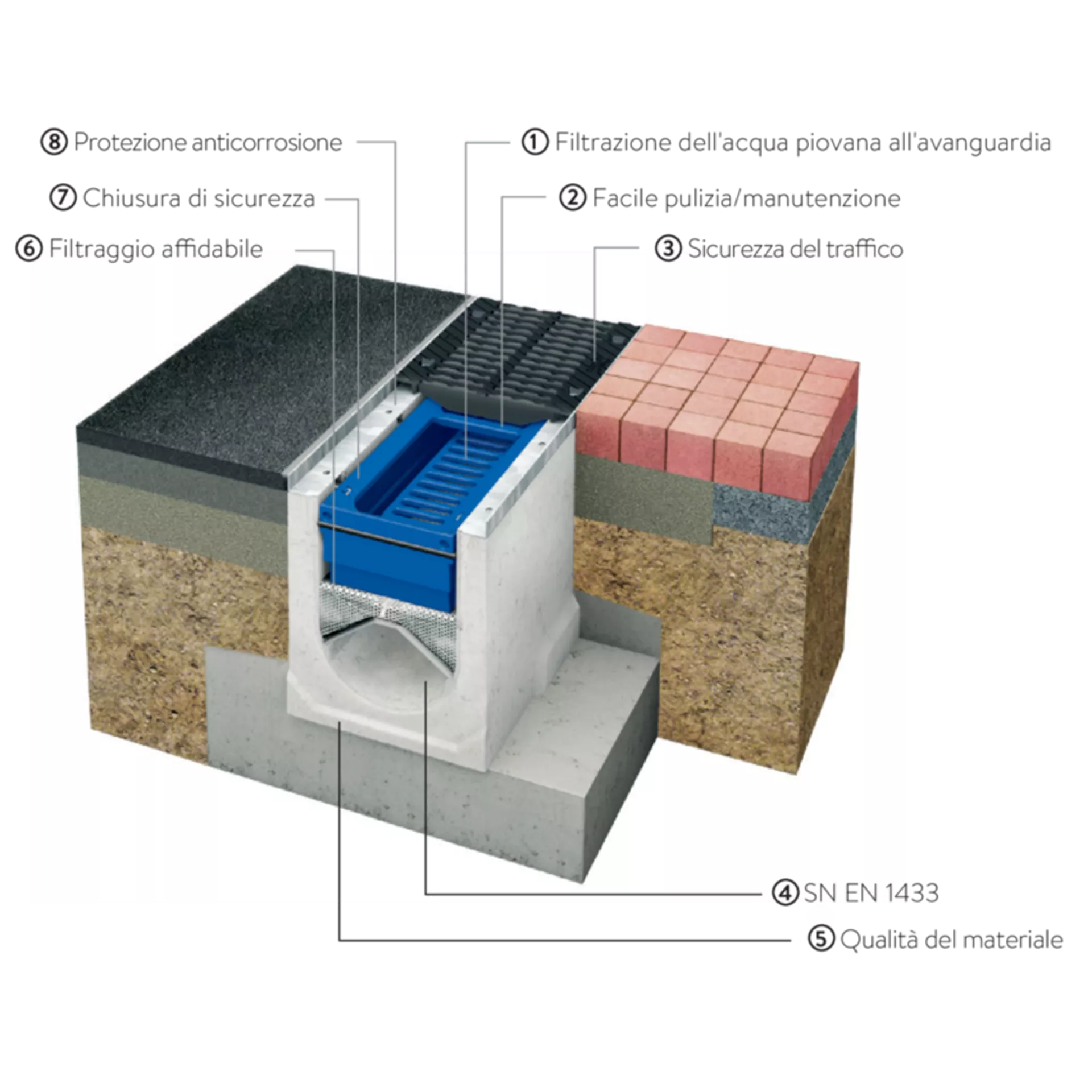 friwa<sup>®</sup>-saba 3P HydroDrain
