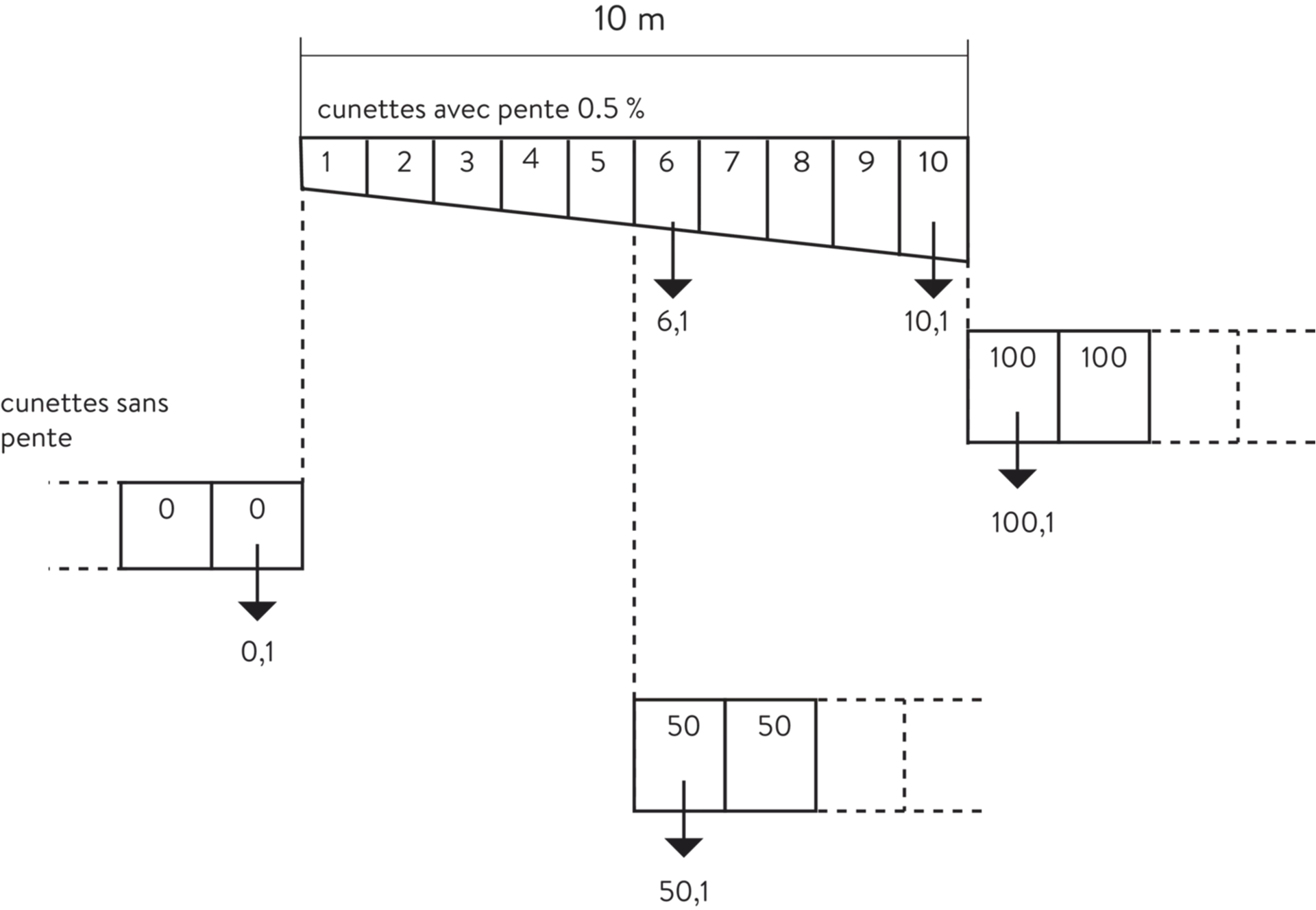 BIRCOlight<sup>®</sup> Rinnen NW 100 AS