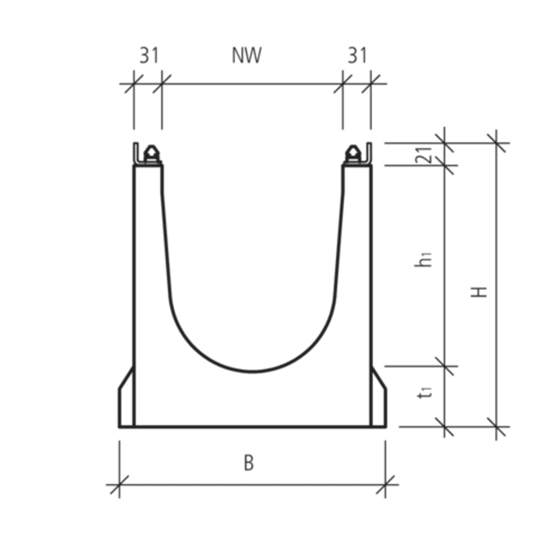 BIRCOlight<sup>®</sup> Rinnen NW 200 triloc