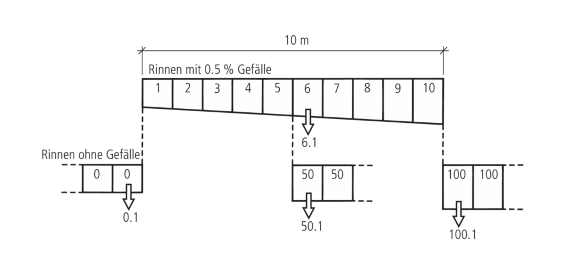 BIRCOsir<sup>®</sup> Rinnen NW 200 AS