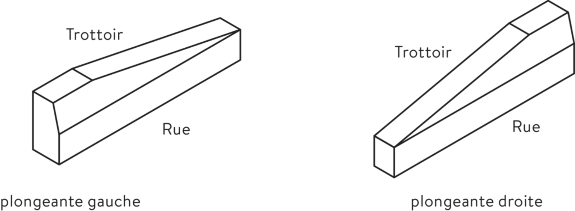 Randsteine Kanton Freiburg