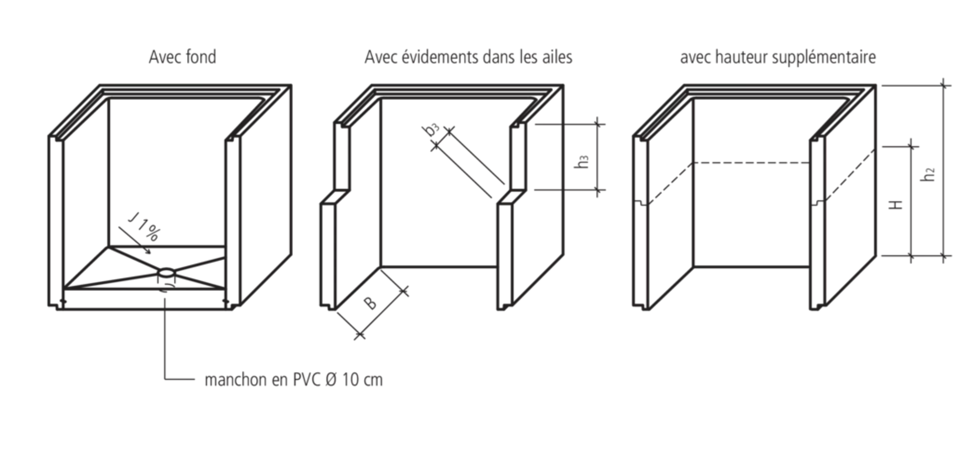 Lichtschächte Bearbeitungszuschläge