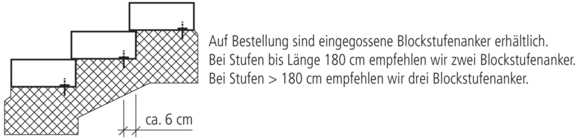 DESEGNO Stufen nach Mass