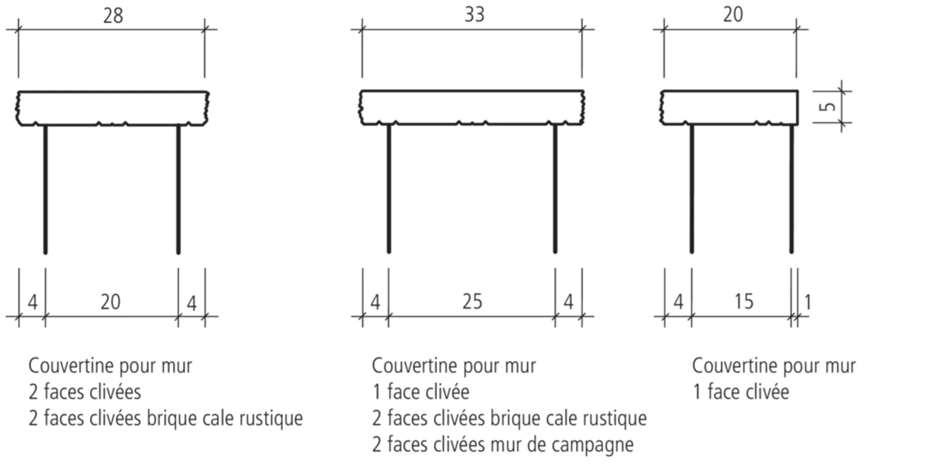 SANTURO<sup>®</sup> Mauer- und Pfeilerabdeckungen