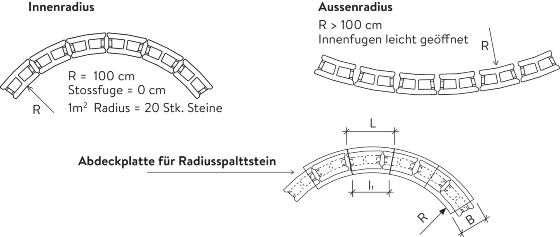 Spalt- und Doppelspaltsteine