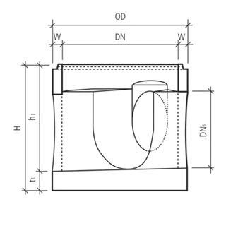 CENTUB<sup>®</sup> Spezialschachtunterteile