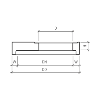 CENTUB<sup>®</sup> Abdeckplatten rund