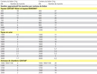 Gleitmittel und Zubehör
