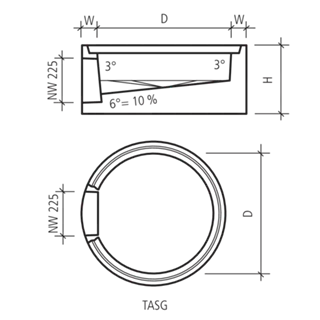 Abläufe und Konen Typ SG/GR/AR