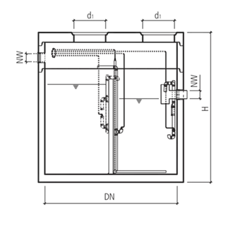 friwa<sup>®</sup>-klaro Kleinkläranlagen SBR