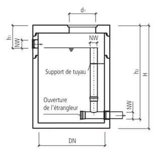 friwa<sup>®</sup>-rec Retentions- und Drosselschacht RDS