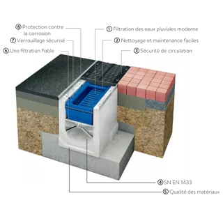 friwa<sup>®</sup>-saba 3P HydroDrain