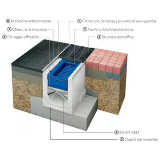 friwa<sup>®</sup>-saba 3P HydroDrain
