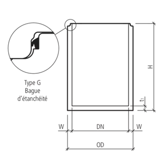 friwa<sup>®</sup>-tub Betonbehälter