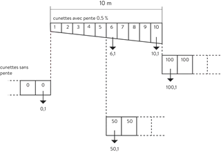 BIRCOlight<sup>®</sup> Rinnen NW 100 AS