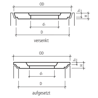 Betondeckel mit Kontrollöffnung begehbar