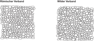 ARENA Vista<sup>®</sup> Pflastersteine