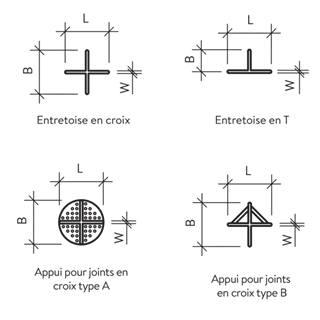 Abstandhalter zu Platten