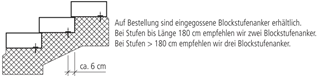 DESEGNO Stufen nach Mass