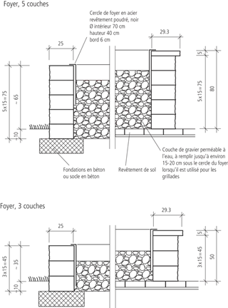 SANTURO<sup>®</sup> Feuerstelle